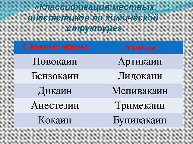 Дикаин инструкция по применению