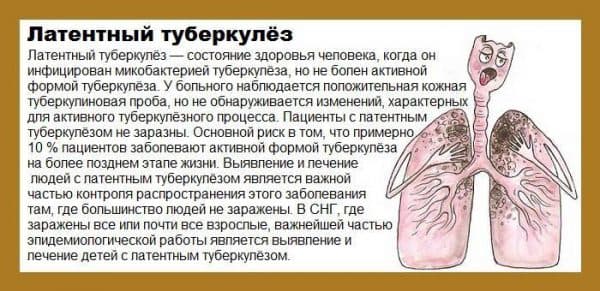 Туберкулез: пути передачи, симптомы, профилактика