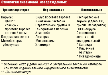 Стафилококковая пневмония:симптомы и лечение