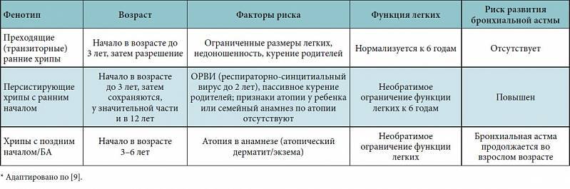 Астма