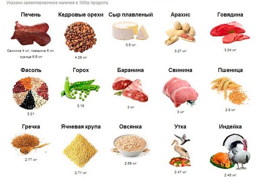 10 продуктов, которые богаты цинком
