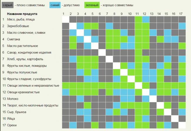 Подходит ли молочная диета для похудения? вся правда и мифы о молочном питании