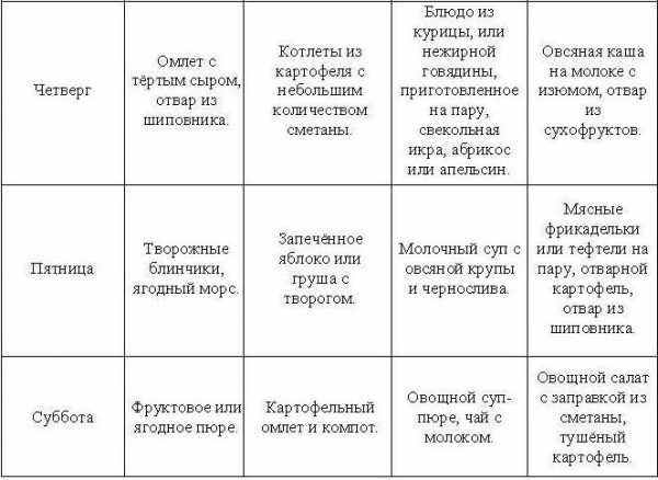 Составляем правильно гипоаллергенную диету для детей
