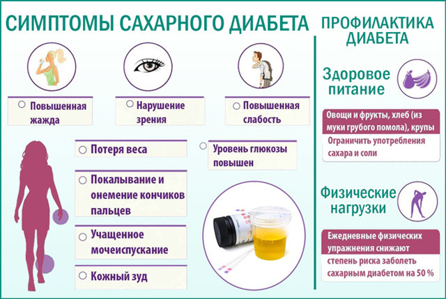 Кетоновые тела в моче у ребенка: повышенные, норма в анализе