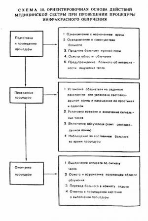 Vi международный конкурс научно-исследовательских и творческих работ учащихся
старт в науке