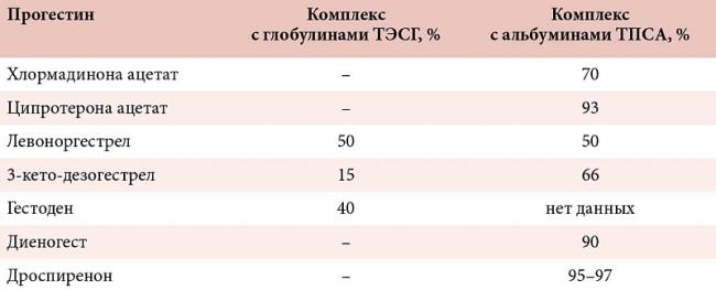 Desogestrel aristo 75 µg пить или не пить? вот в чем вопрос