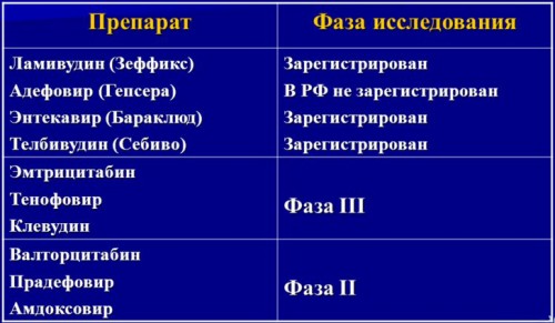 Бараклюд: инструкция по применению
