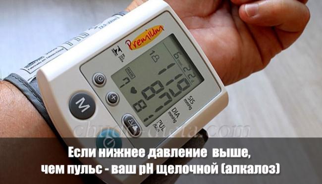Щелочная диета