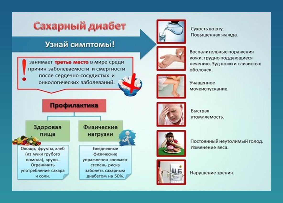 Сахарный диабет. типы сахарного диабета, причины развития, признаки и осложнения заболевания. строение и функции инсулина. компенсация сахарного диабета.