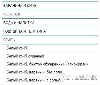 Диета магии за 4 недели
