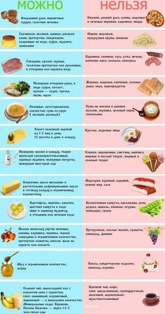 Народные средства от жирового гепатоза печени: методы лечения и противопоказания