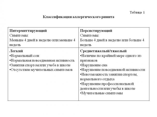 Можно ли умереть от астмы?