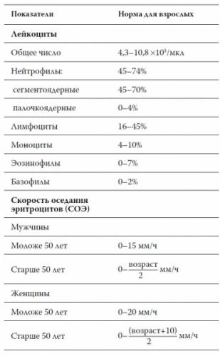 Повышенные эозинофилы у ребенка в крови - что это значит
