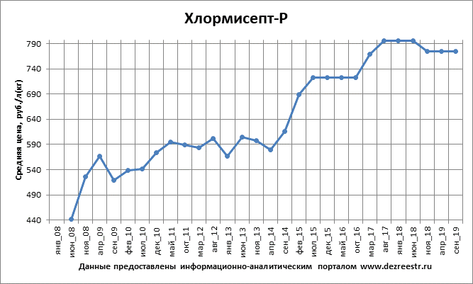Лактонорм свечи: инструкция по применению
