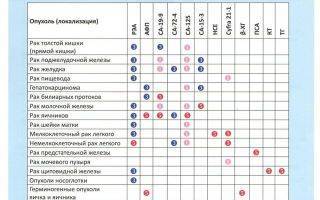 Как меняются показатели анализа крови при туберкулезе?