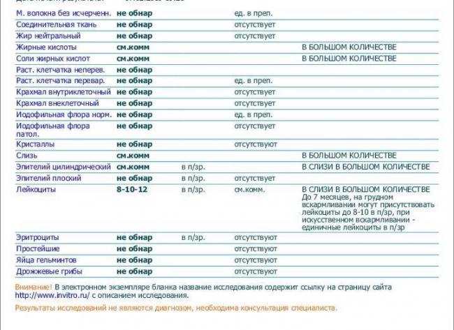 Понятие йодофильной флоры и причины его появления в кале
