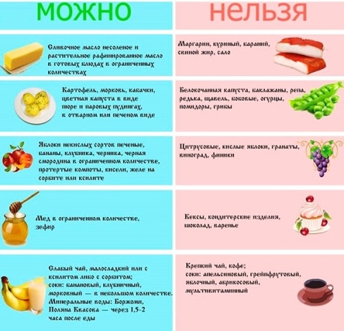 Рацион питания при гастрите с повышенной кислотностью