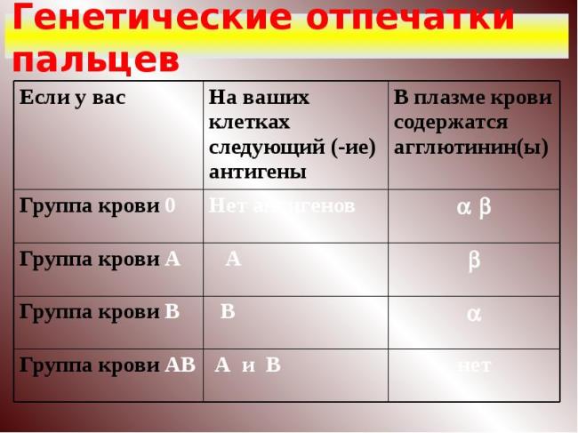 Диета по группе крови: 2 отрицательная