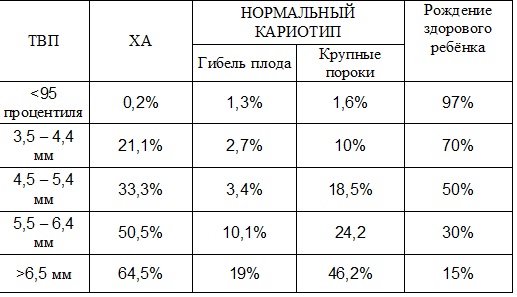 Что такое биохимический скрининг первого триместра: проведение исследования и расшифровка результатов