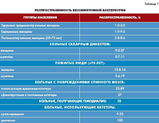 Обнаружены бактерии в моче: что это значит?