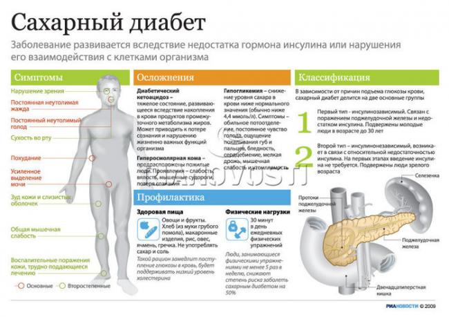 Что значит: повышена глюкоза в крови?