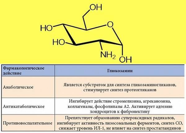 Сустагард Артро