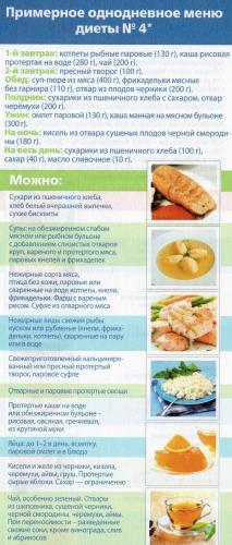 Диета при изжоге