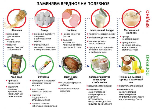 Секрет красоток из бразилии раскрыт: бразильская диета для похудения на 7 и 14 дней мгновенно уберет лишний вес