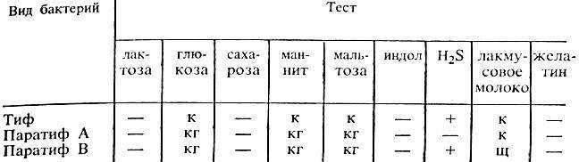 Пособие для самостоятельной работы студентов основы микробиологии и иммунологии