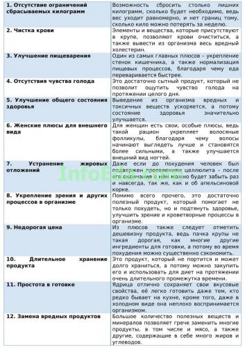 Умным диеты не нужны