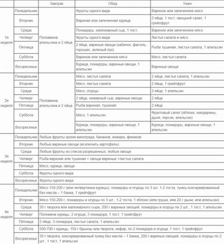 Апельсиновая диета для похудения на 3 дня: меню, отзывы и результаты