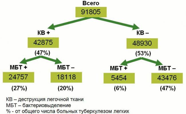 Форма туберкулеза, устойчивая к лекарственным препаратам