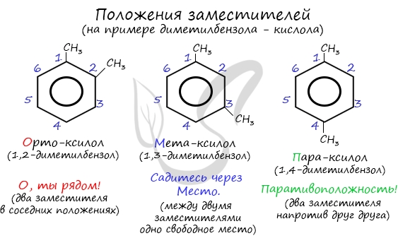 Химические свойства фенолов | химия онлайн