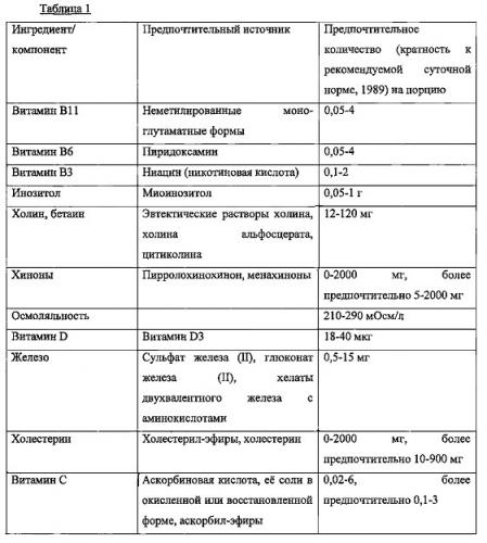 Хлорид магния