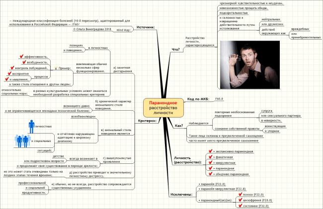 Параноидный синдром: что это такое, симптомы, причины и лечение