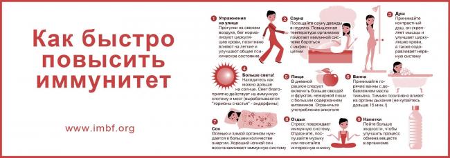 Какие витамины принимать для иммунитета взрослым, список лучших комплексов