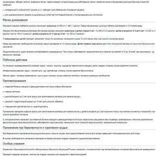 Флуимуцил-Антибиотик ИТ Fluimucil-Antibiotic IT инструкция по применению
