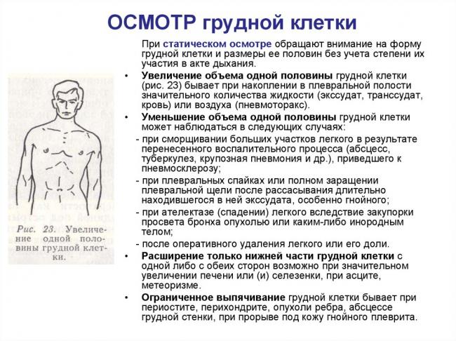 Рентген грудной клетки. рентгенографическая картина деформаций грудной клетки. диагностика заболеваний легких и сердца с помощью рентгенографии грудной клетки