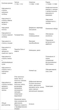 Эстрожель