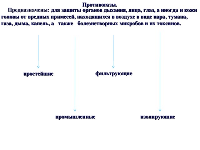 Аллергия на компьютер симптомы