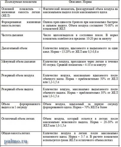 Расшифровка спирометрии