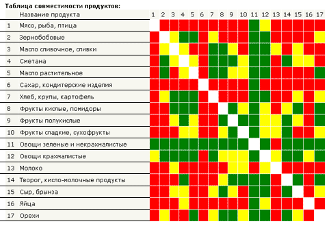 Молочная диета для похудения: 5 дней по белой реке!