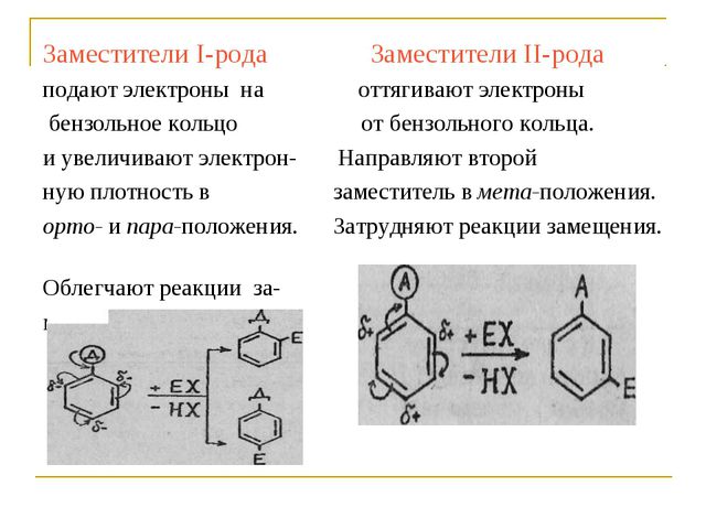 Анилин. свойства анилина.