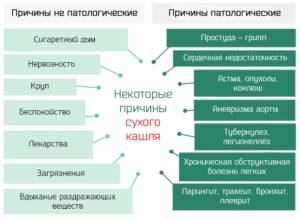 Фарингит: хронический, острый, причины, признаки, как лечить