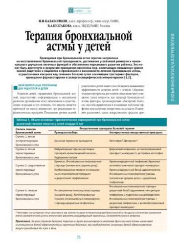 Купирование приступа бронхиальной астмы: правила оказания неотложной помощи