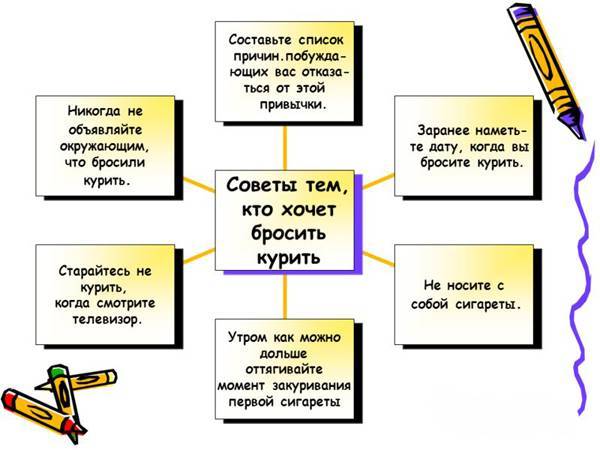 Как избавиться от кашля курильщика, эффективные методы лечения