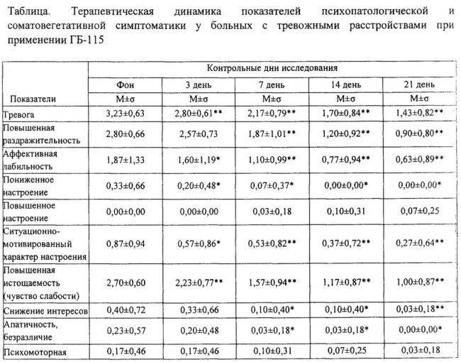 Генерализованное тревожное расстройство: симптомы, опасные проявления, лечение