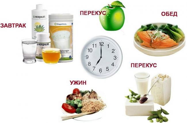 Спортивное питание на сушке для мужчин и девушек: протеин, бцаа, креатин и другой спортпит