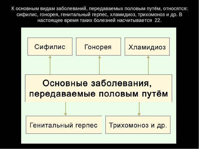 Заболевания, передающиеся половым путём — википедия с видео // wiki 2