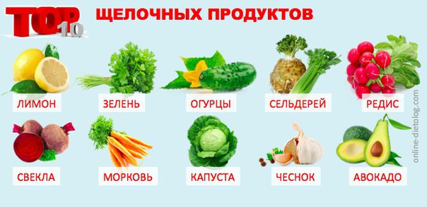 Щелочная диета и её принципы, таблица со списком продуктов для щелочной диеты